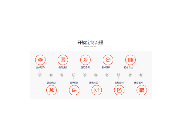 鋁型材開模加工，找對(duì)廠家很重要