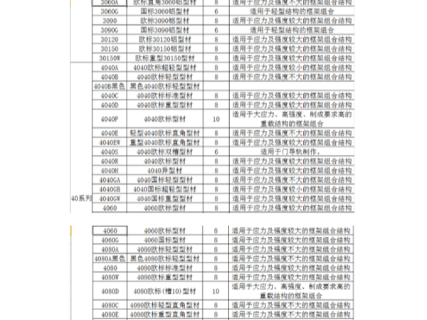 工業(yè)鋁型材規(guī)格表包含哪些系列、規(guī)格